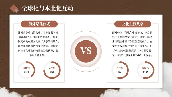 棕色简约风孔子诞辰PPT模板