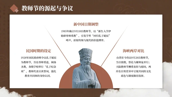 棕色简约风孔子诞辰PPT模板