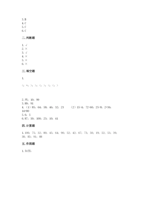 小学一年级下册数学期末测试卷附参考答案【黄金题型】.docx