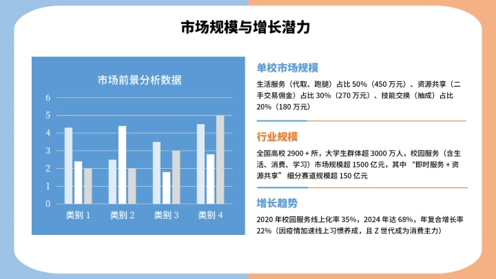 大学生互联网+创新创业计划书（含真实内容）
