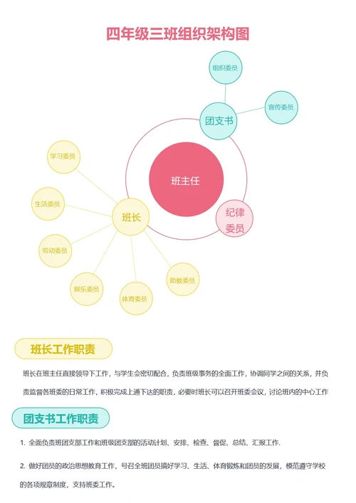 多线圆圈班级组织架构图