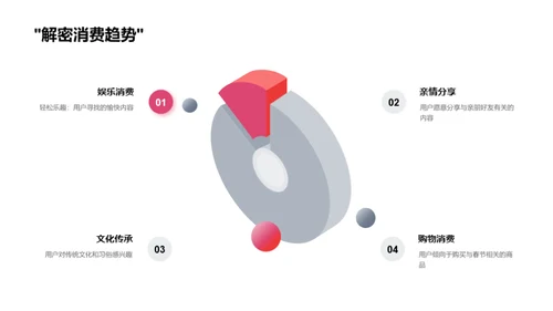 春节新媒体创新策略