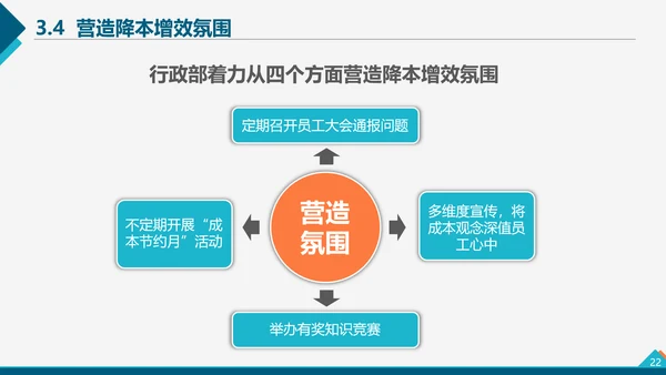 企业管理之降本增效方案PPT模板
