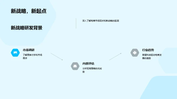 电商新战略全解析