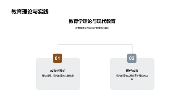 现代教育模式解析