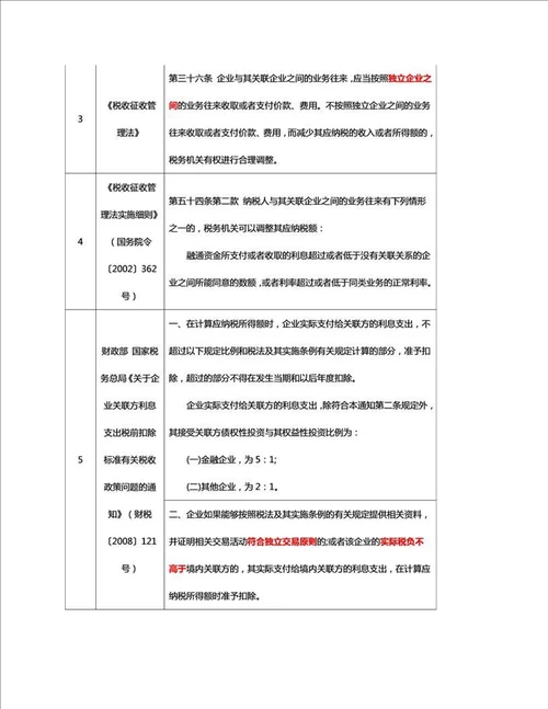 关联企业间借款利息的涉税处理含案例分析