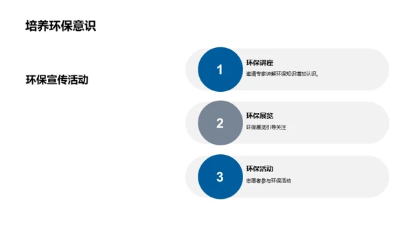 环保行动：改变未来