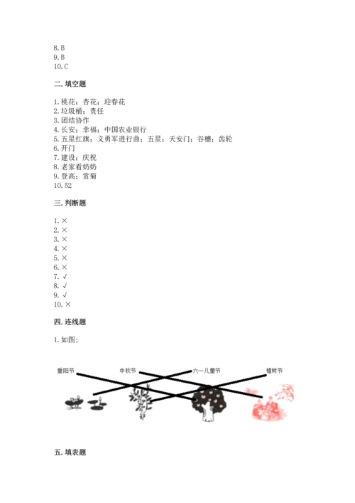 部编版二年级上册道德与法治 期末测试卷完整版.docx
