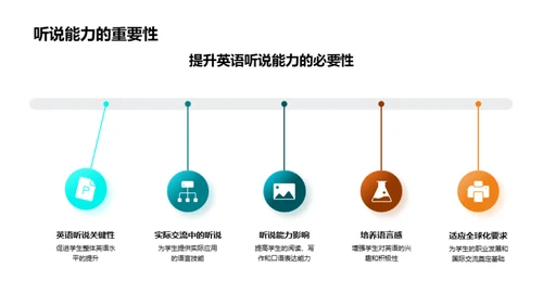 英语听说教学新策略