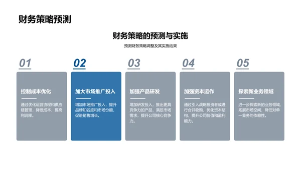 季度财务表现及策略PPT模板