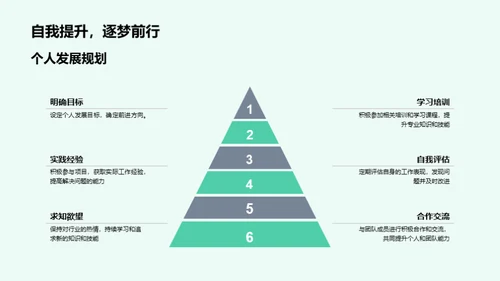 编辑团队的成长之旅