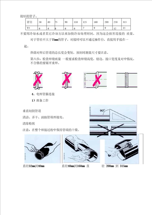 排水用HDPE管施工工艺