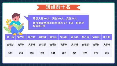 紫色家校携手共育美好少年期中家长会带内容PPT模板
