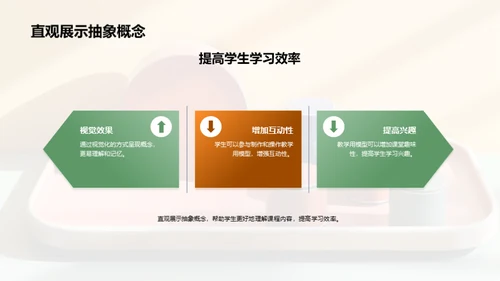 模型引领的教学新纪元