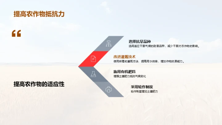 农业抗风险：应对立秋气候变迁