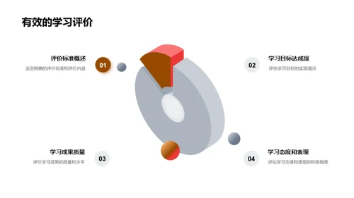 掌握学习反思技巧