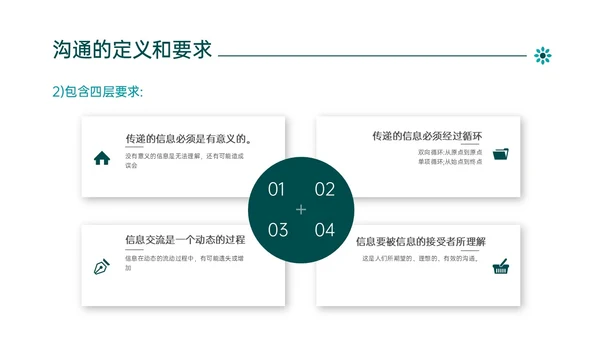 绿色简约商务管理学沟通培训PPT课件沟通技巧