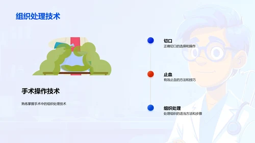 手术全程指导教学PPT模板