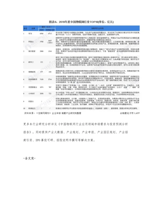 中国物联网行业市场竞争格局分析-市场竞争激烈且市场集中度有所提升.docx