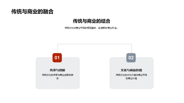 重阳节商业转化