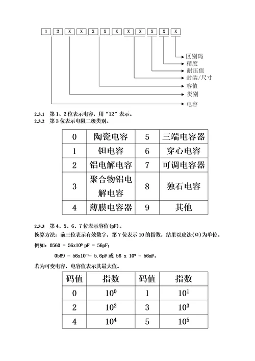 物料编码规则00002