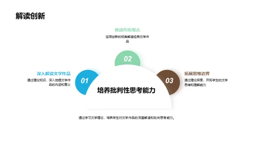 探索文学理论