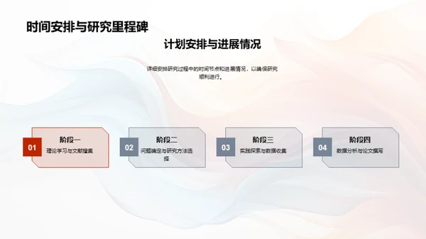 艺术学的研究之旅