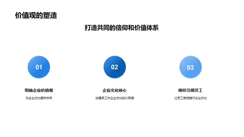 塑造卓越企业文化
