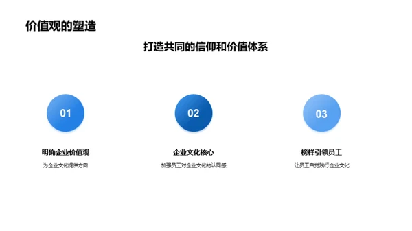 塑造卓越企业文化