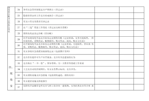 安全生产监管检查表