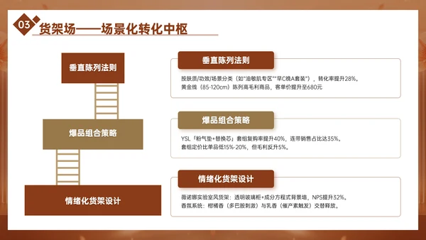 棕色广告策划师策略分享PPT模板
