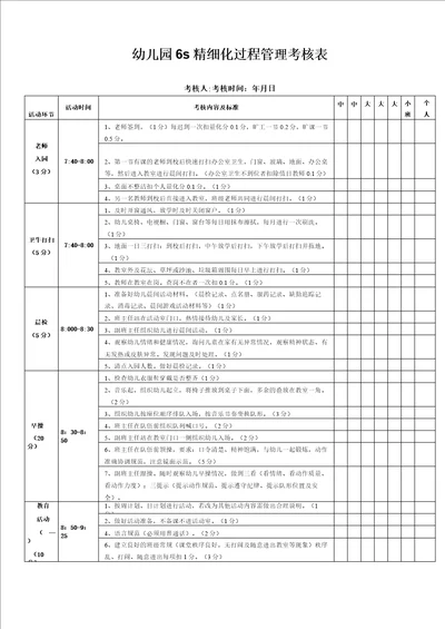 幼儿园6s精细化过程管理考核表班级