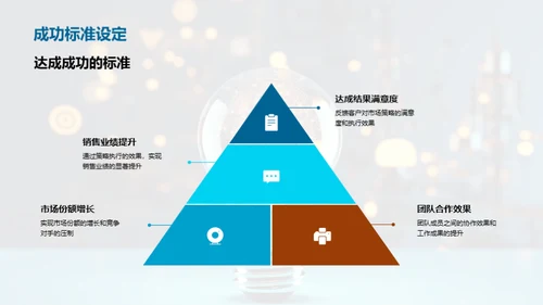 营销战略的全新透视