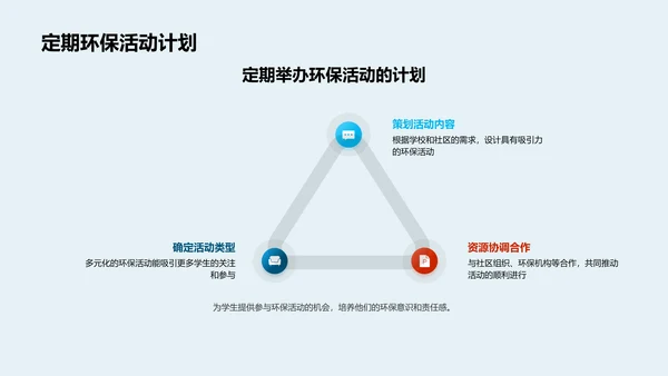 融合环保的课程设计PPT模板