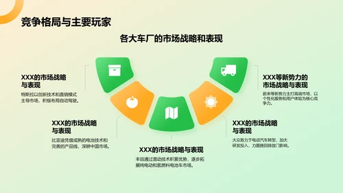 绿色3D风新能源汽车技术与应用PPT模板