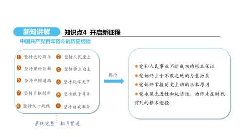 第11课 为实现中国梦而努力奋斗   课件 2024-2025学年统编版八年级历史下册