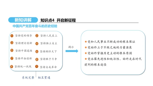 第11课 为实现中国梦而努力奋斗   课件 2024-2025学年统编版八年级历史下册