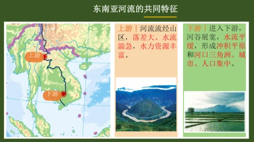 7.2 东南亚（课件53张）-七年级地理下册（人教版）