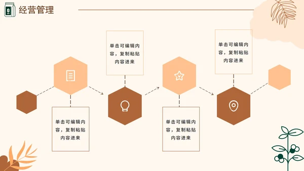 咖啡色大学生咖啡馆创业计划书融资PPT模板