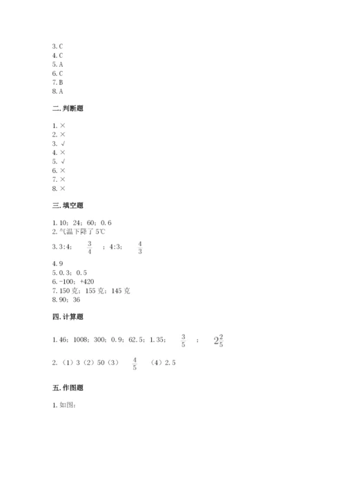 人教版六年级下册数学期末测试卷含答案【黄金题型】.docx