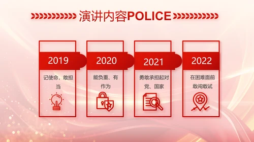 红色大气公安警察风采展示动态PPT封含P