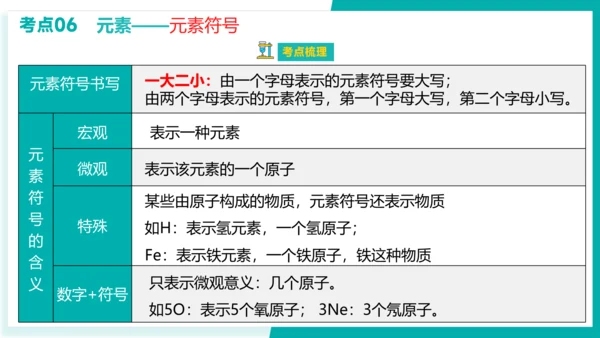 第三单元 物质构成的奥秘【考点串讲课件】(共51张PPT)-2023-2024学年九年级化学上学期期