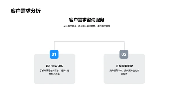 半年技术咨询团队回顾