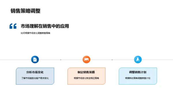 市场洞察销售先行