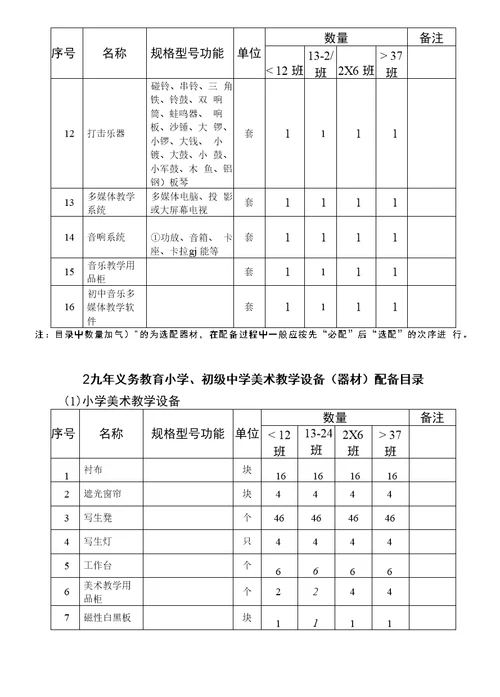 中小学音、体、美器材和卫生与健康教育设备配备标准