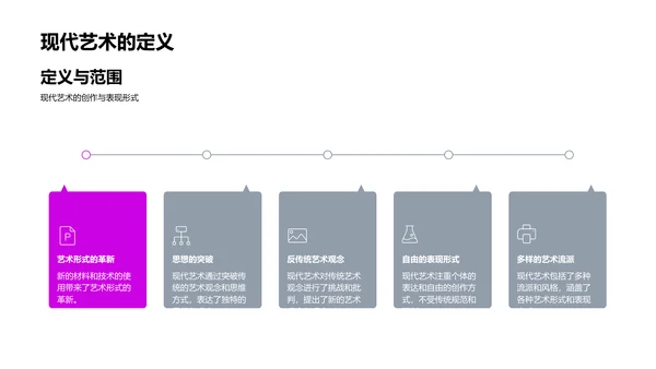 现代艺术创新实践