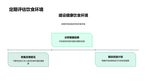 饮食健康教育报告PPT模板