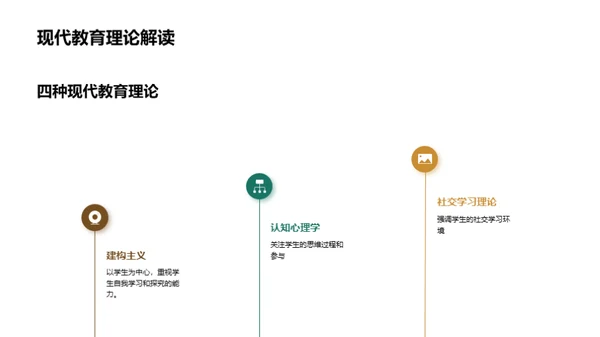 科技赋能教学创新