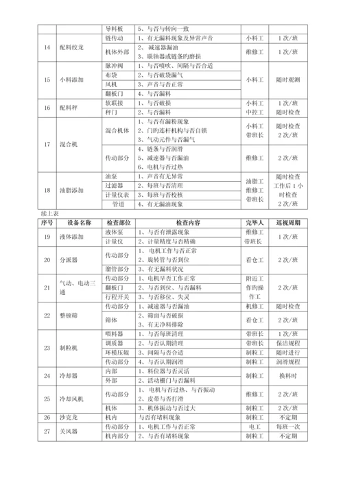 饲料饲料加工设备管理制度.docx