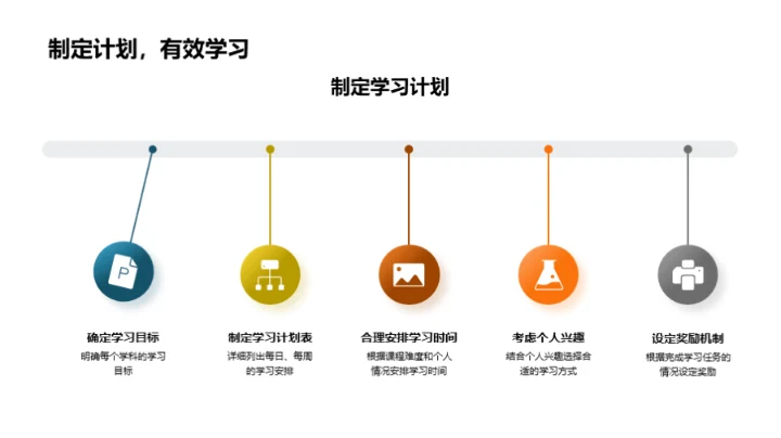 六年级学习全攻略